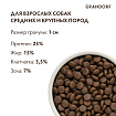 GRANDORF DOG Rabbit&Turkey MED&MAXI (кролик с индейкой для собак средних и крупных пород)  10 кг.
